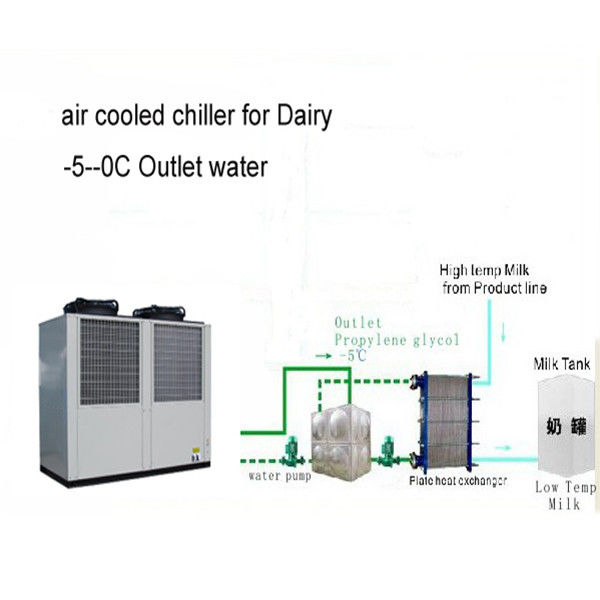 0℃ Outlet Water Cooling Solution
